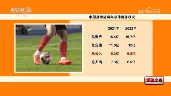 目前阿劳霍与巴萨的合同到2026年到期，违约金10亿欧元。